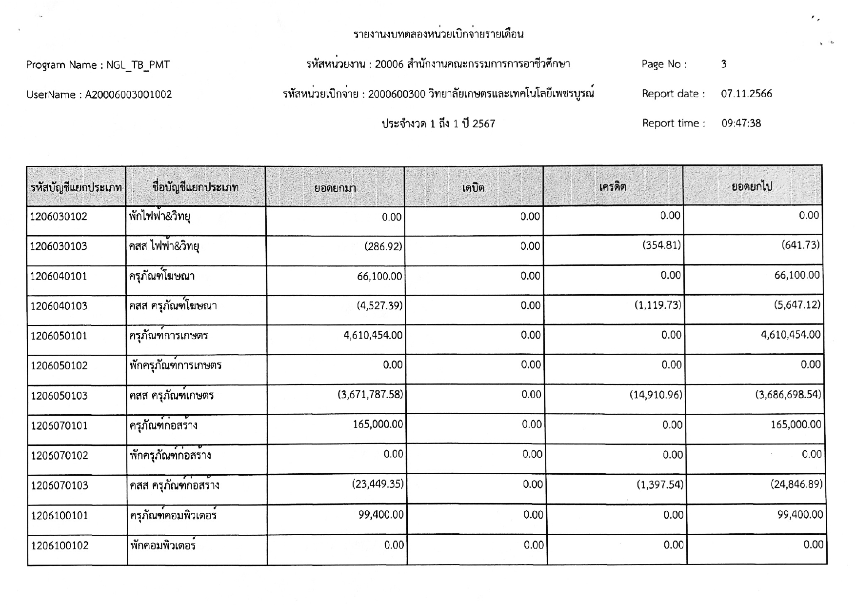 phey phaerng bth dl xng deuxn t.kh.66 page 0004