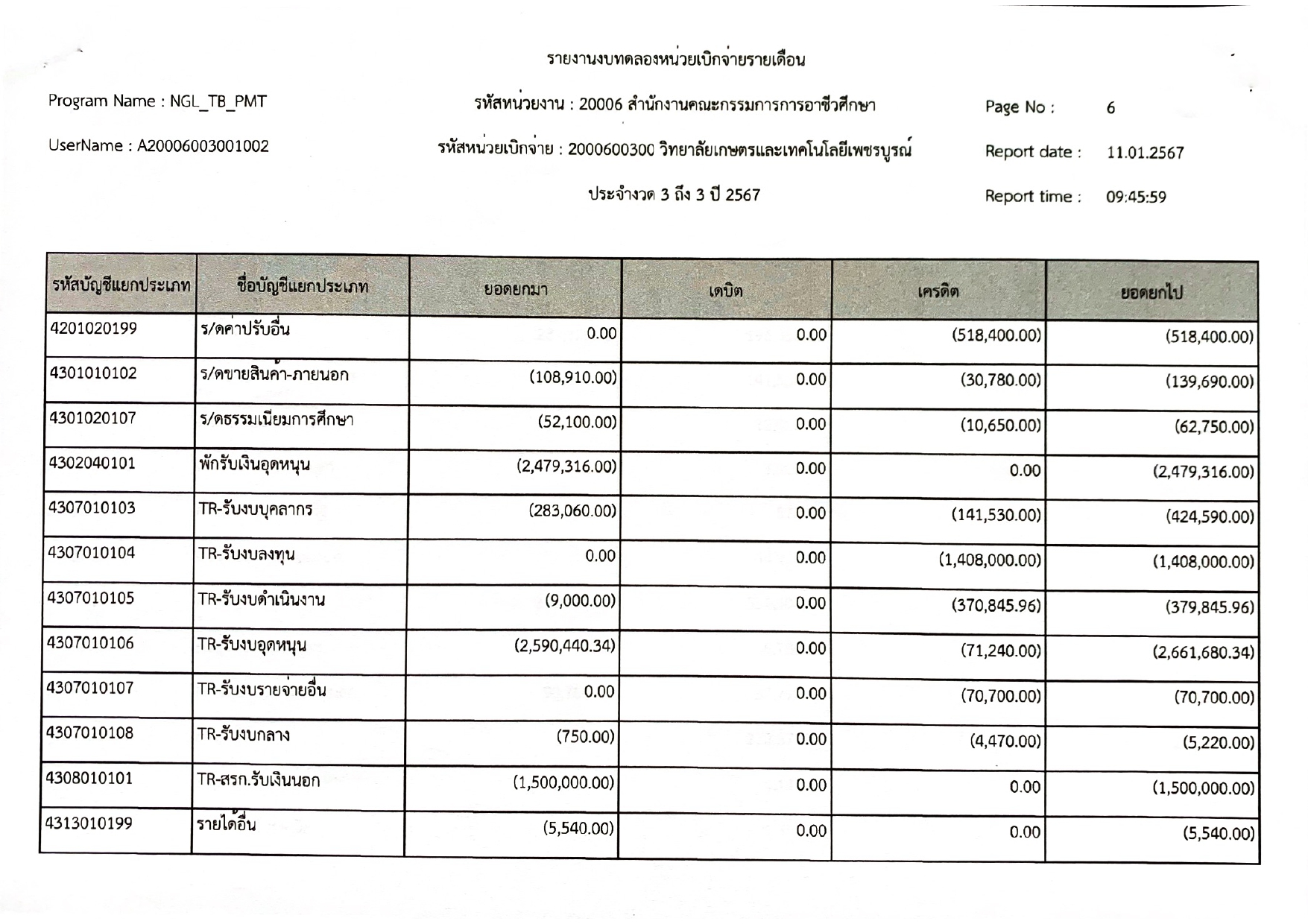 phey phaerng bth dl xng deuxn thanwakhm 2566 page 0007